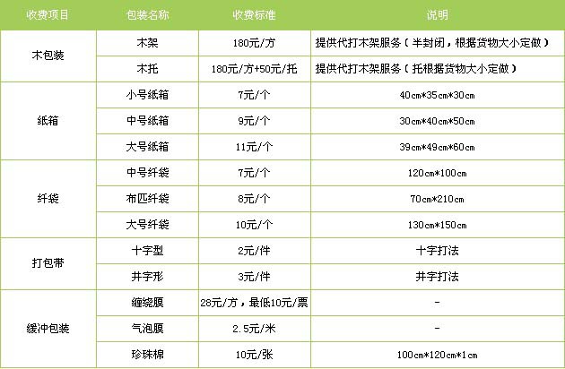 张北县到莱山物流专线
