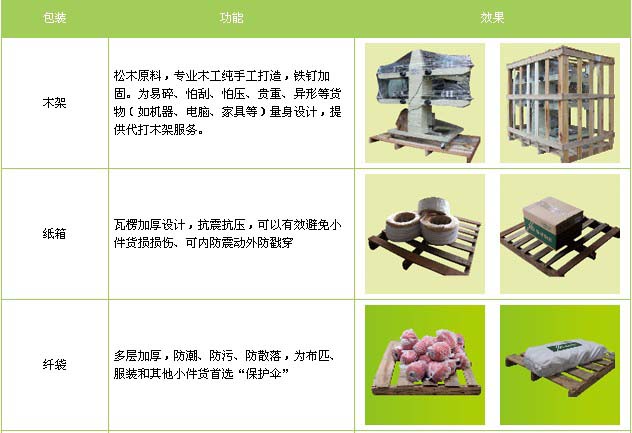 张北县到莱山物流专线